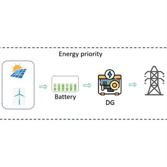 Schemat przepływu wytwarzania energii wiatrowej