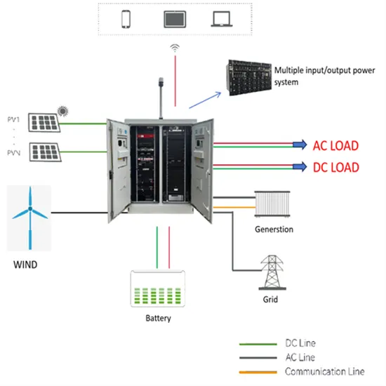 Jamaica Energy Storage Container Magazynowanie energii