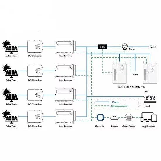 Bezpieczeństwo elektryczne Valletta
