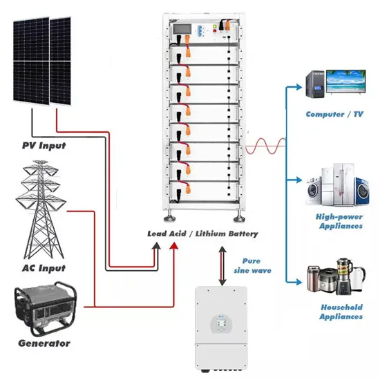 Czy energia elektryczna wydobywająca się z zewnętrznego kontenera solarnego jest samoczynnie generowana 