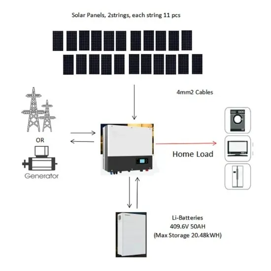 Kontener solarny 500 kWh poza siecią cena z fabryki