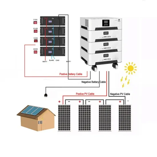 Koszt 20-kilowatowego systemu solarnego opartego na szafie solarnej dla farmy w USA