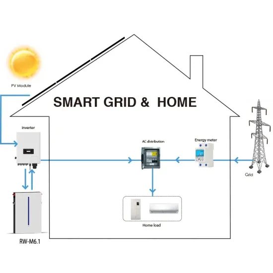 Koszt kontenera magazynującego energię o mocy 20 kW dla rosyjskich gospodarstw rolnych