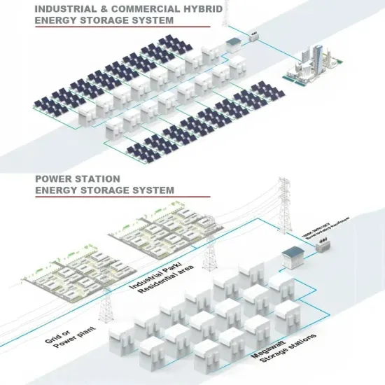 Akumulator litowo-jonowy do cylindrycznego kontenera solarnego Huawei Nassau